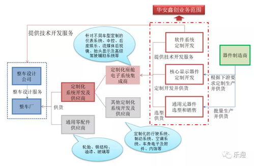 深度解析 华安鑫创,是否还值得散户持有