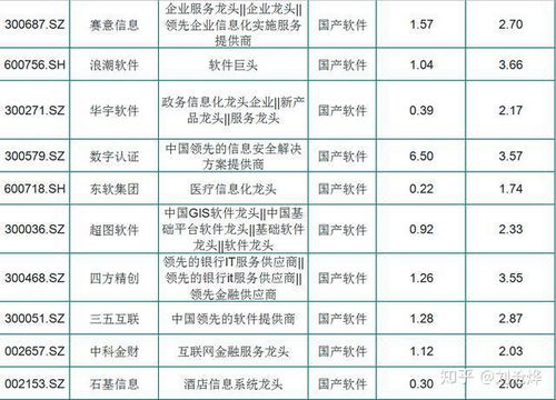 飞龙在天 最新72只国产软件细分龙头,有你的吗 名单