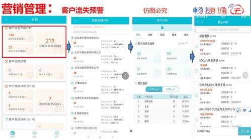 【德州用友t+专属云帮助企业管生意、管管理、管经营、管成本、算利润】-