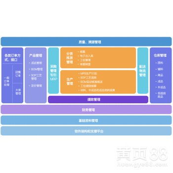 【中央厨房erp系统】- 