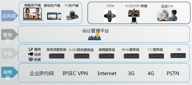 蓝斧会议 汉锐最新高清互联产品你都用过吗