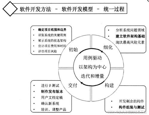 目标系统 设计方法 软件工程 软件开发模型 瀑布模型 v模型 原型模型 增量模型 迭代模型 螺旋模型 敏捷模型 devops ai辅助 逆向工程