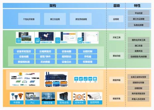 物联网平台v3.0全新上线