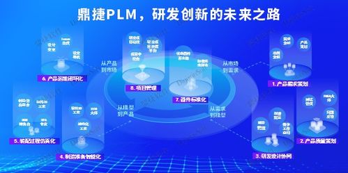 鼎捷受邀出席 中国制造业产品创新数字化国际峰会 ,共话工业软件创新发展