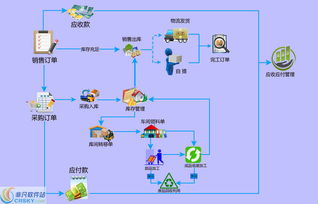 鲲鹏定制非标智能erp管理系统界面预览 鲲鹏定制非标智能erp管理系统界面图片