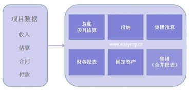 企管家网 工程 项目 企管家工程投资 erp 项目 全面管理软件系统