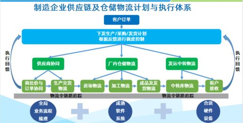 鼎捷软件 wms系统对制造企业的作用有哪些