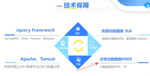 电商erp软件评测 企得宝