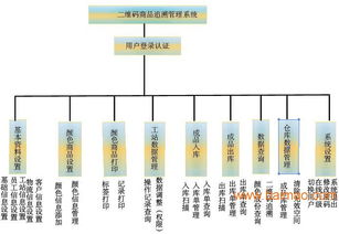 上海万杰二维码商品出入库追溯系统定制开发,上海万杰二维码商品出入库追溯系统定制开发生产厂家,上海万杰二维码商品出入库追溯系统定制开发价格