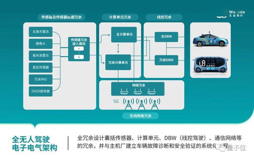 文远知行重要武器曝光 无人车量产都靠它