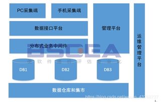 软件成本度量进阶系列之增强开发 中间系统评估