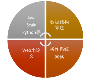 软件定制开发APP小程序商城网站游戏系统