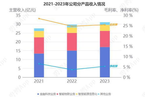 人工智能概念龙头公司研发实力大比拼 东方财富 润和软件